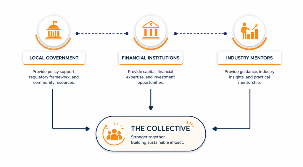 District Entrepreneurship Mission (DEM) Approach.